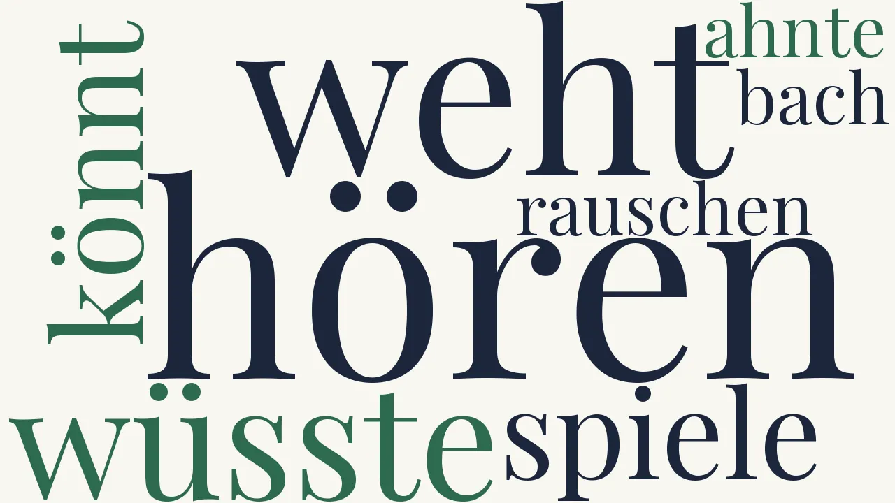 Wortwolke zu Musik