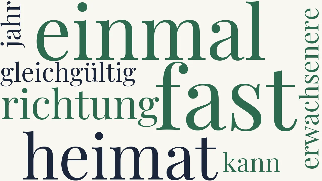 Wortwolke zu Noch fast gleichgültig...
