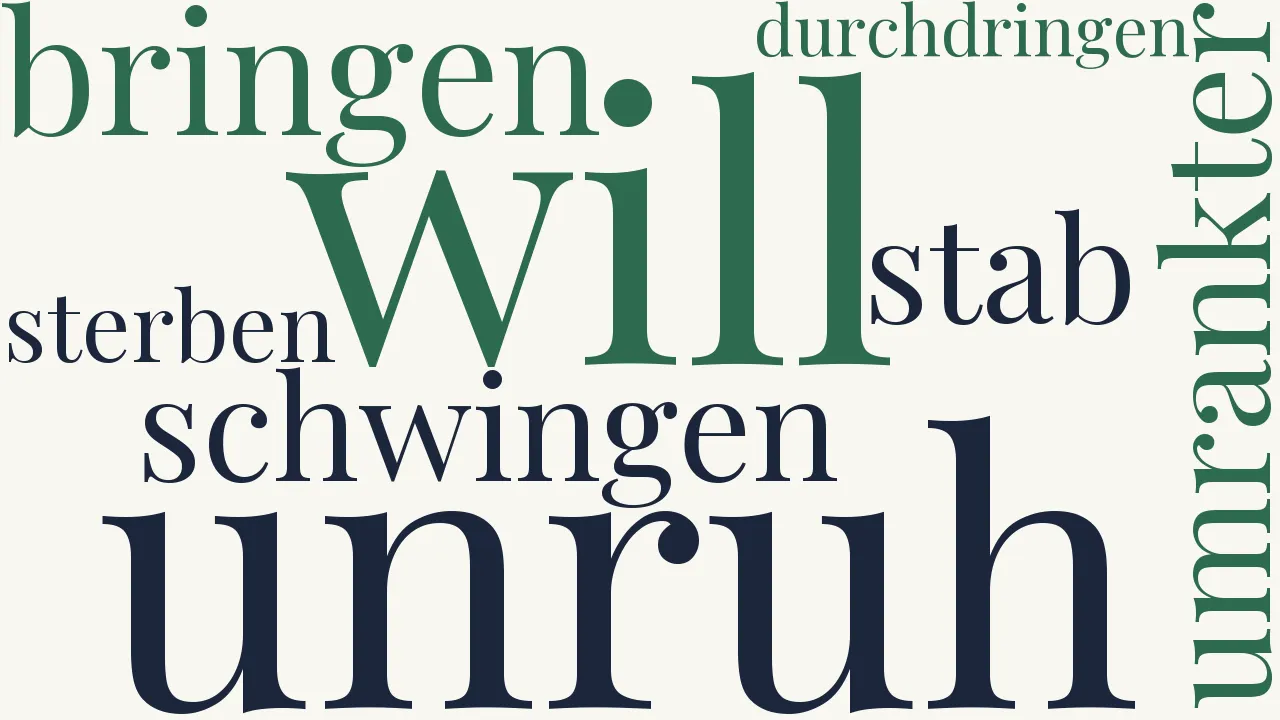 Wortwolke zu Sappho an Eranna