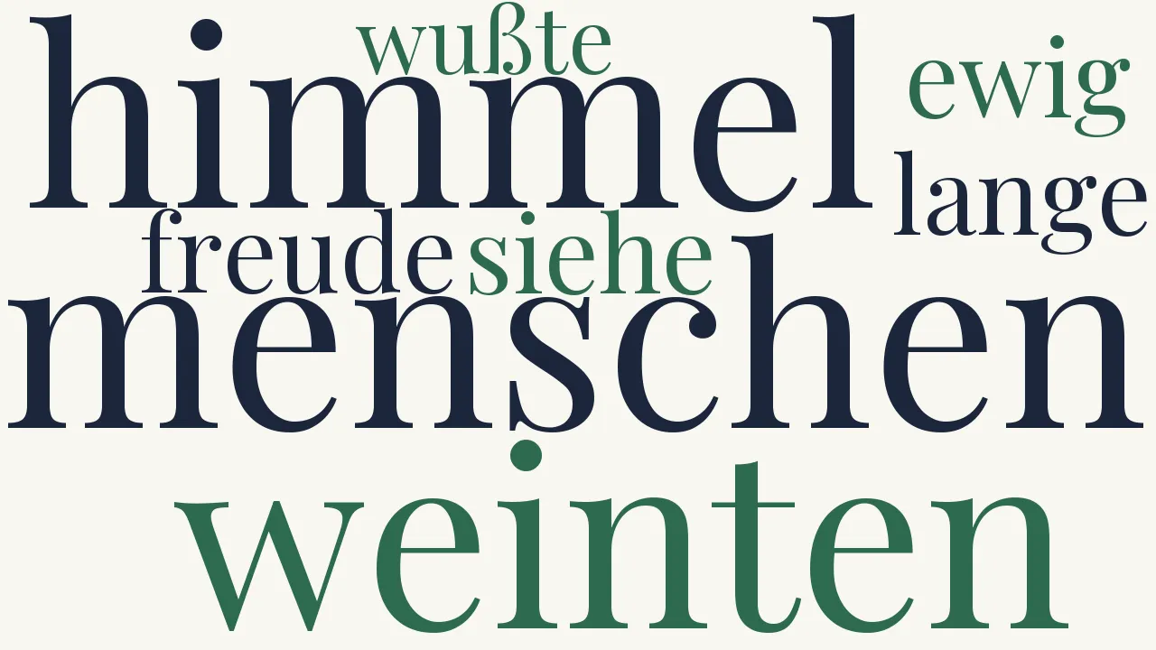 Wortwolke zu Siehe, ich wußte es sind