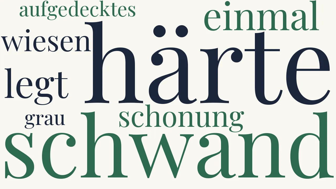 Wortwolke zu Vorfrühling