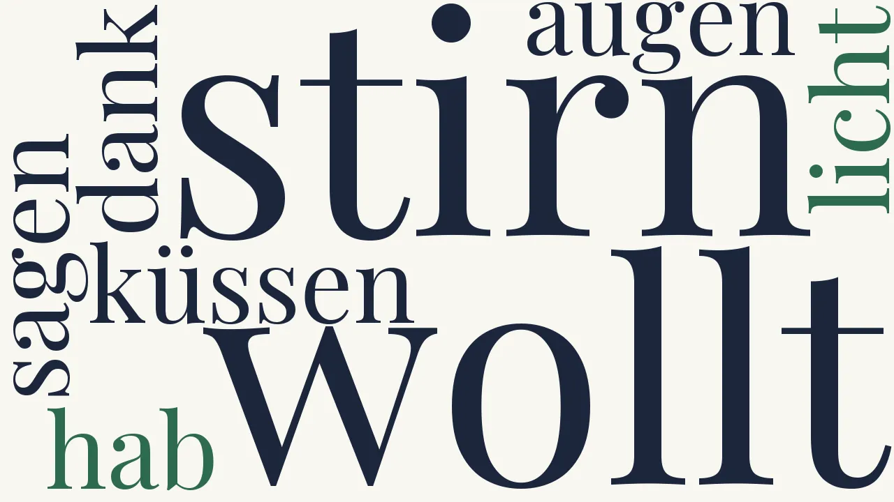 Wortwolke zu Am Scheideweg