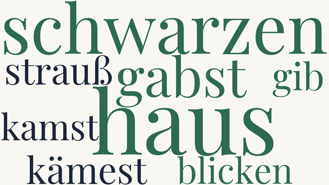 Wortwolke zu Berückung