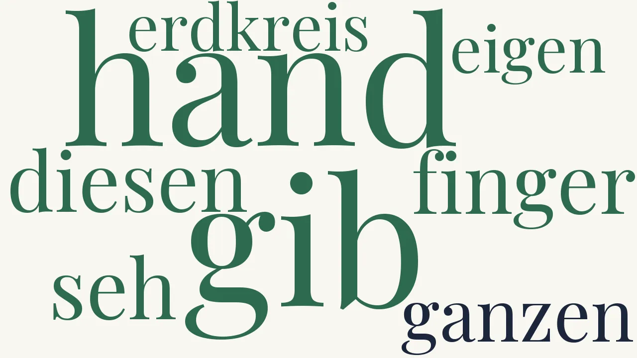 Wortwolke zu Erhebung