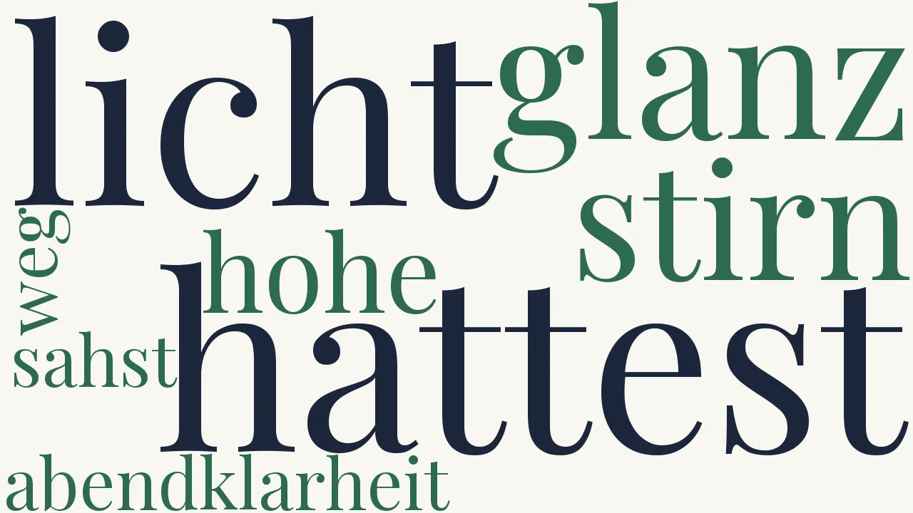 Wortwolke zu Ideale Landschaft