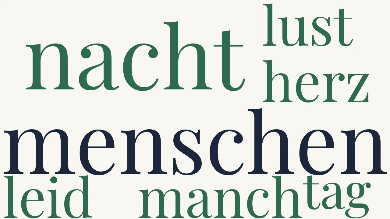 Wortwolke zu Am Fenster