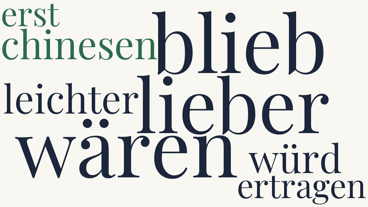 Wortwolke zu Bescheidner Wunsch