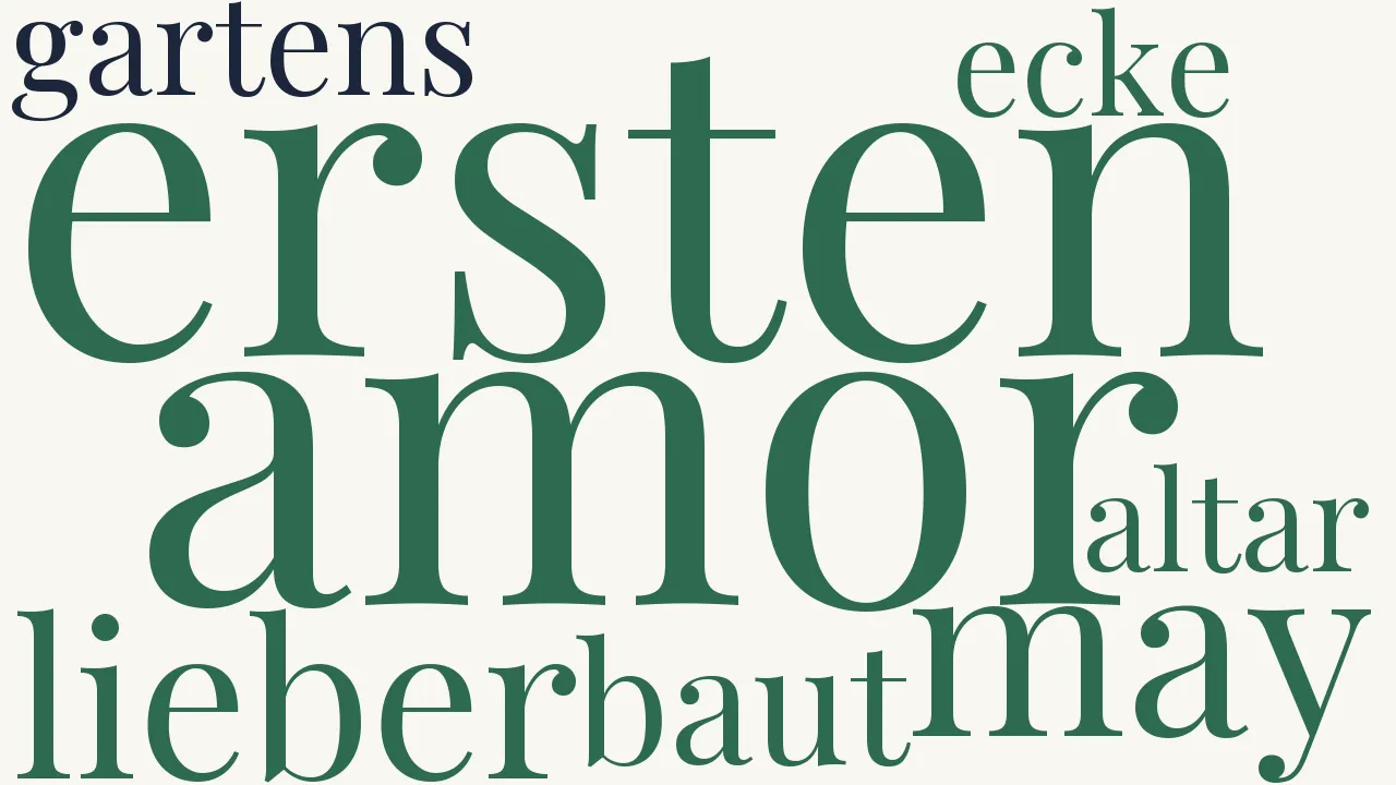 Wortwolke zu An den Amor