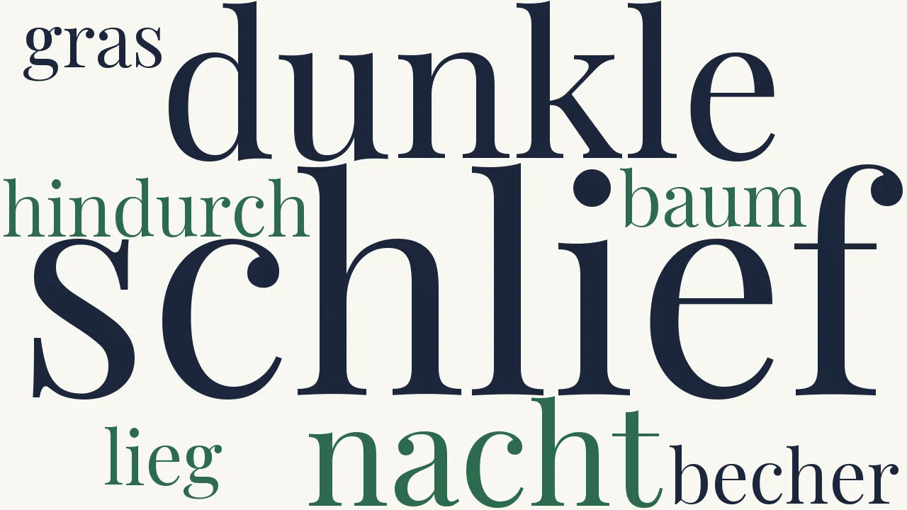 Wortwolke zu Die Muthmassung