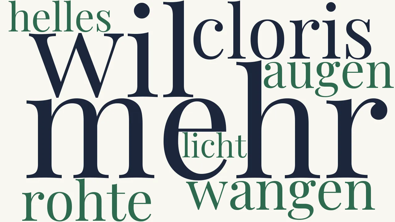 Wortwolke zu Cloris, deine rohte Wangen...
