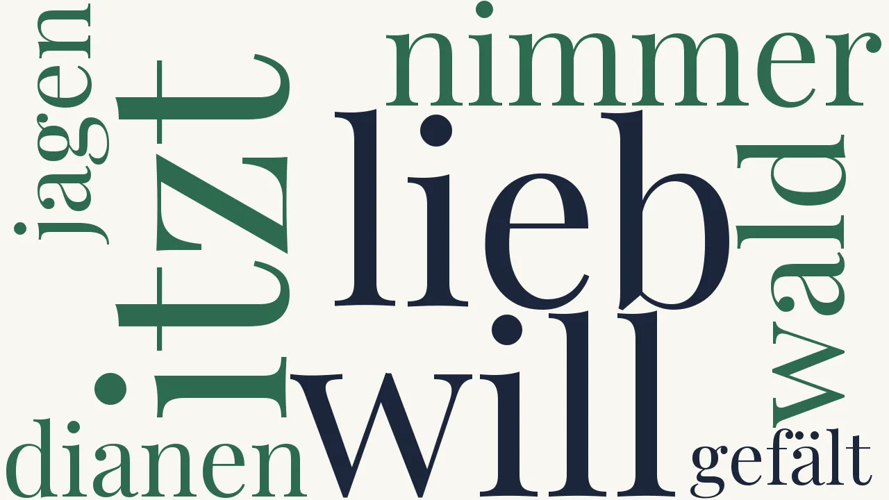 Wortwolke zu Itzt will ich in den Wald und mit Dianen jagen...