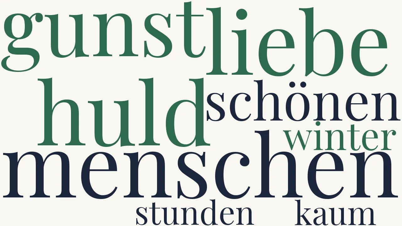 Wortwolke zu In ein ander Stambuch