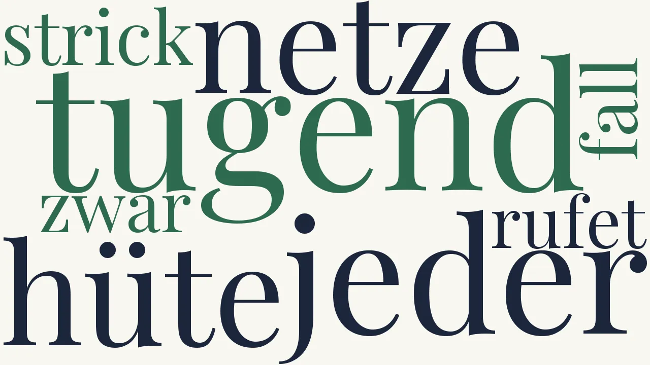Wortwolke zu Ohne Thema