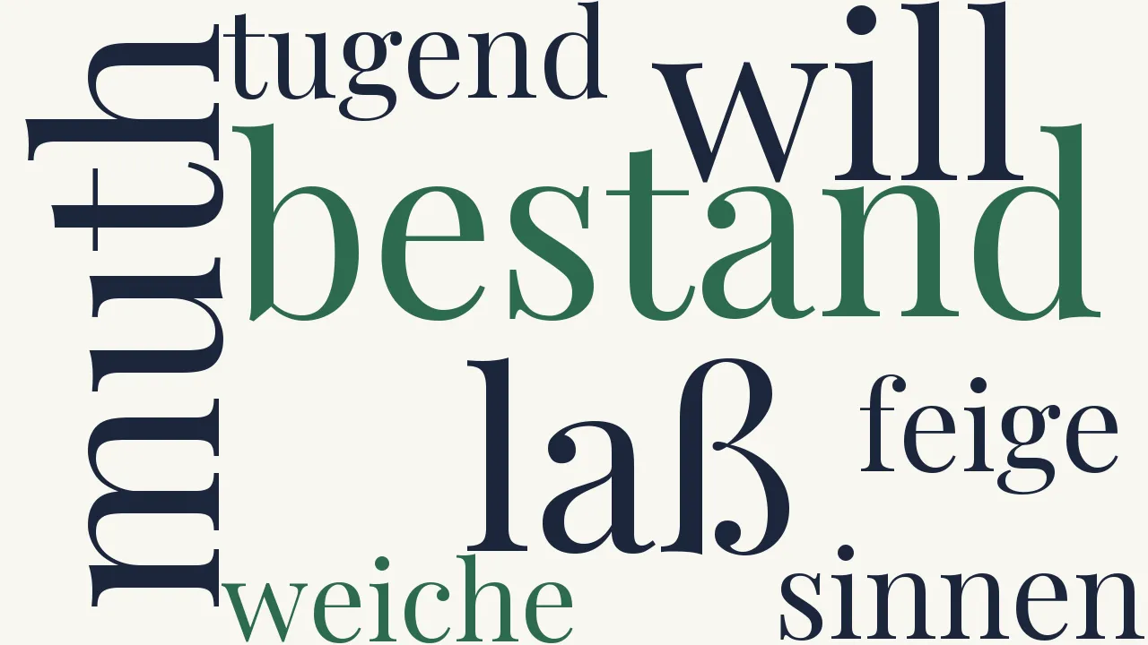 Wortwolke zu Beständigkeit