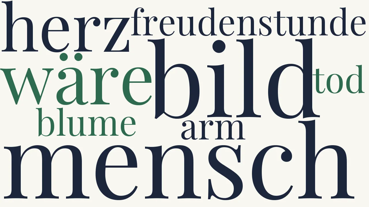 Wortwolke zu Trost