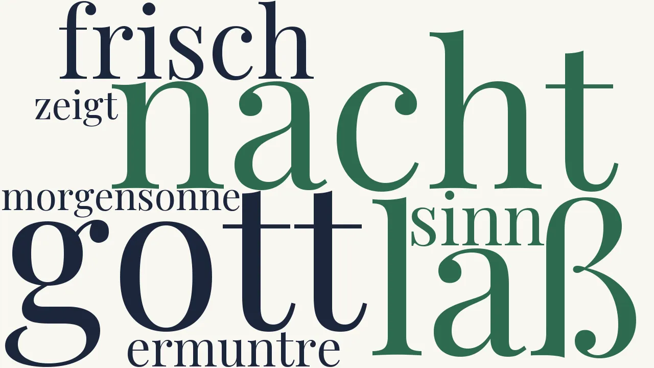 Wortwolke zu Morgenandacht