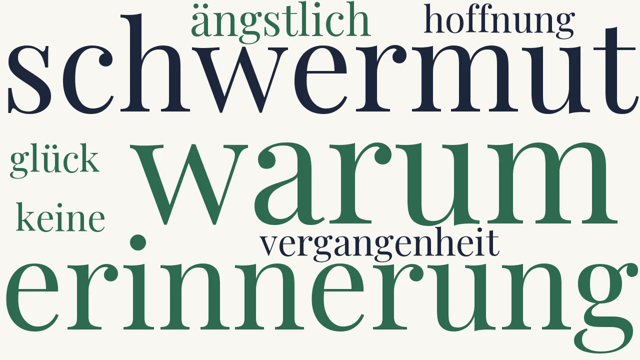 Wortwolke zu Erinnerung und Phantasie