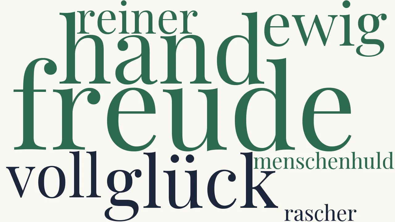 Wortwolke zu Mitgefühl