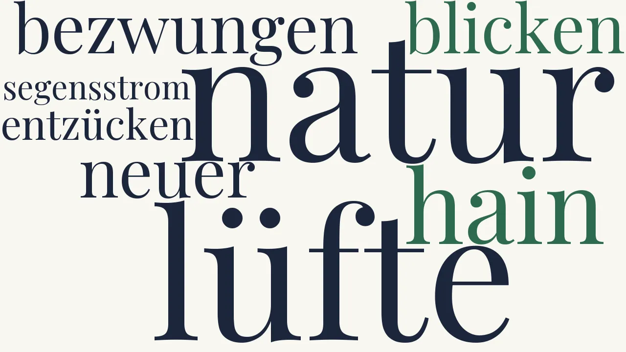 Wortwolke zu Natur