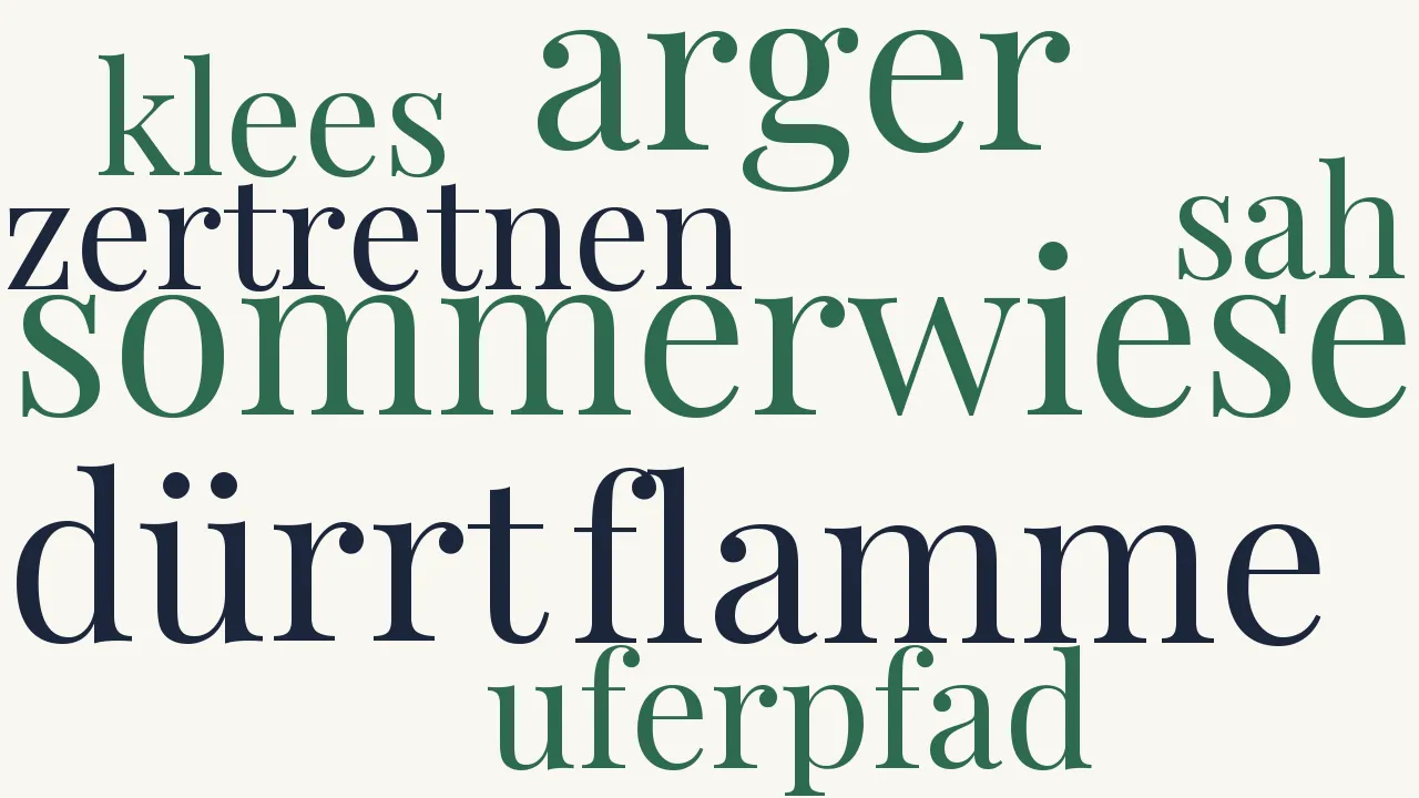 Wortwolke zu Danksagung