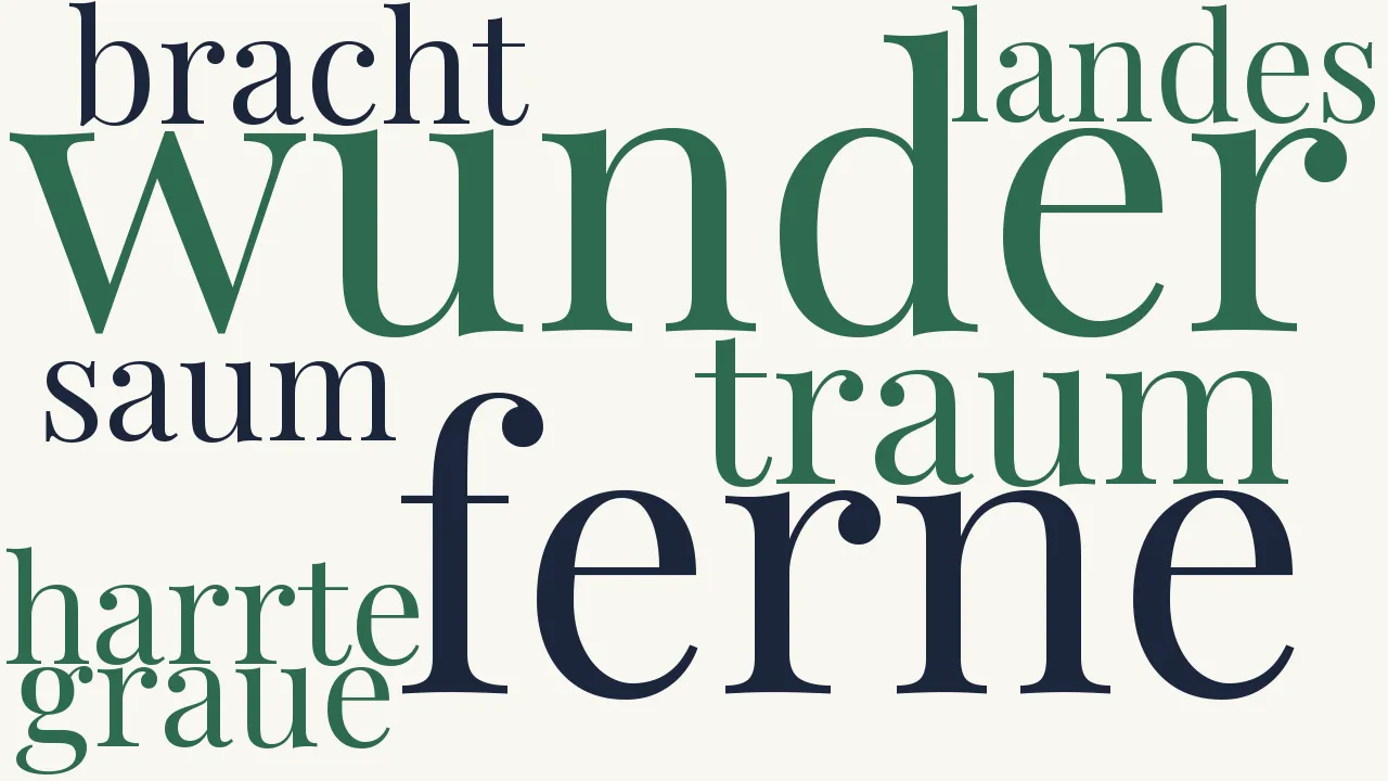Wortwolke zu Das Wort