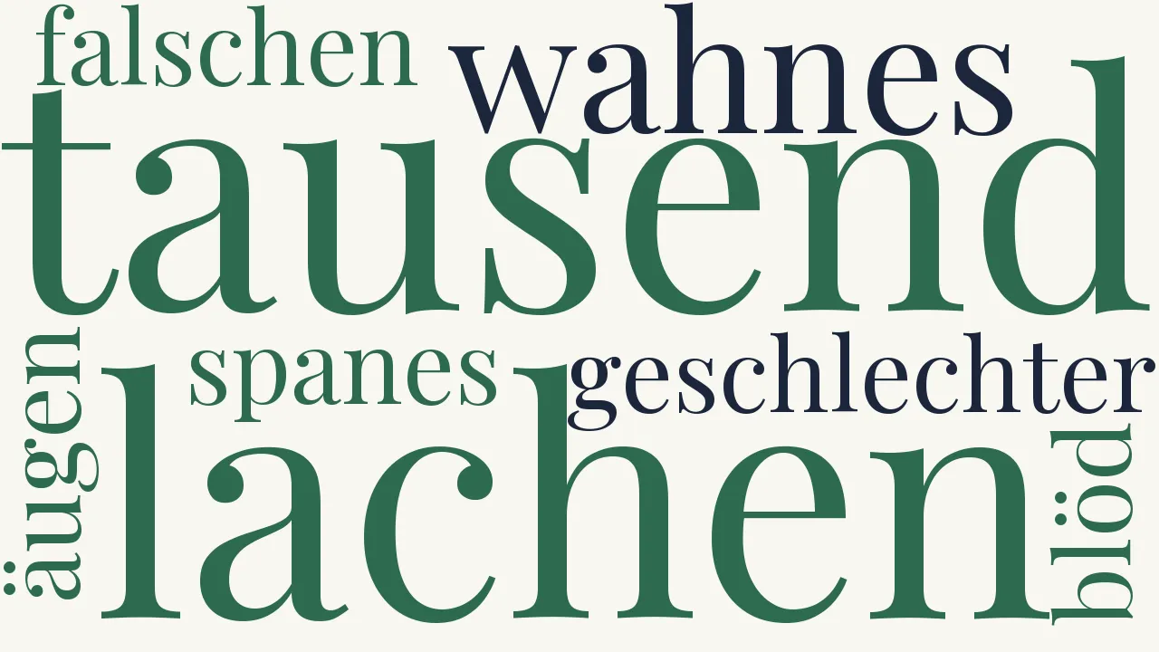Wortwolke zu Hexenreihen