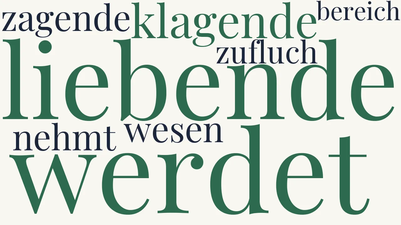 Wortwolke zu Stimmen im Strom