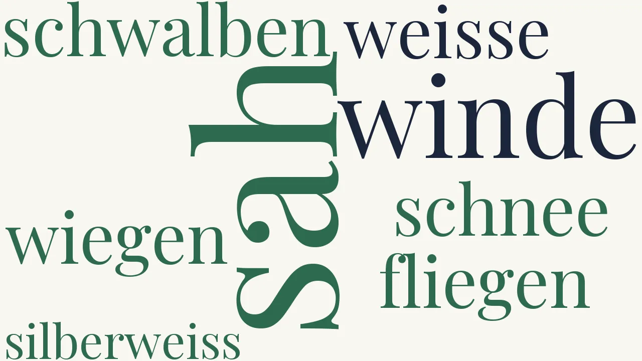 Wortwolke zu Vogelschau