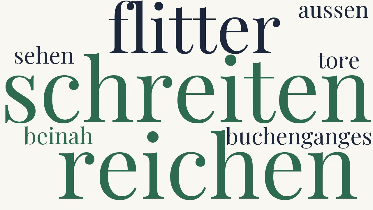 Wortwolke zu Wir schreiten auf und ab