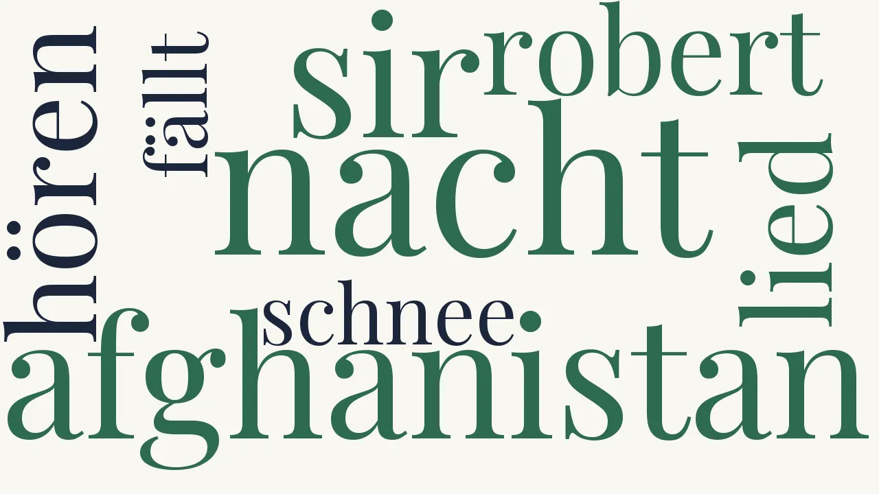 Wortwolke zu Das Trauerspiel von Afghanistan