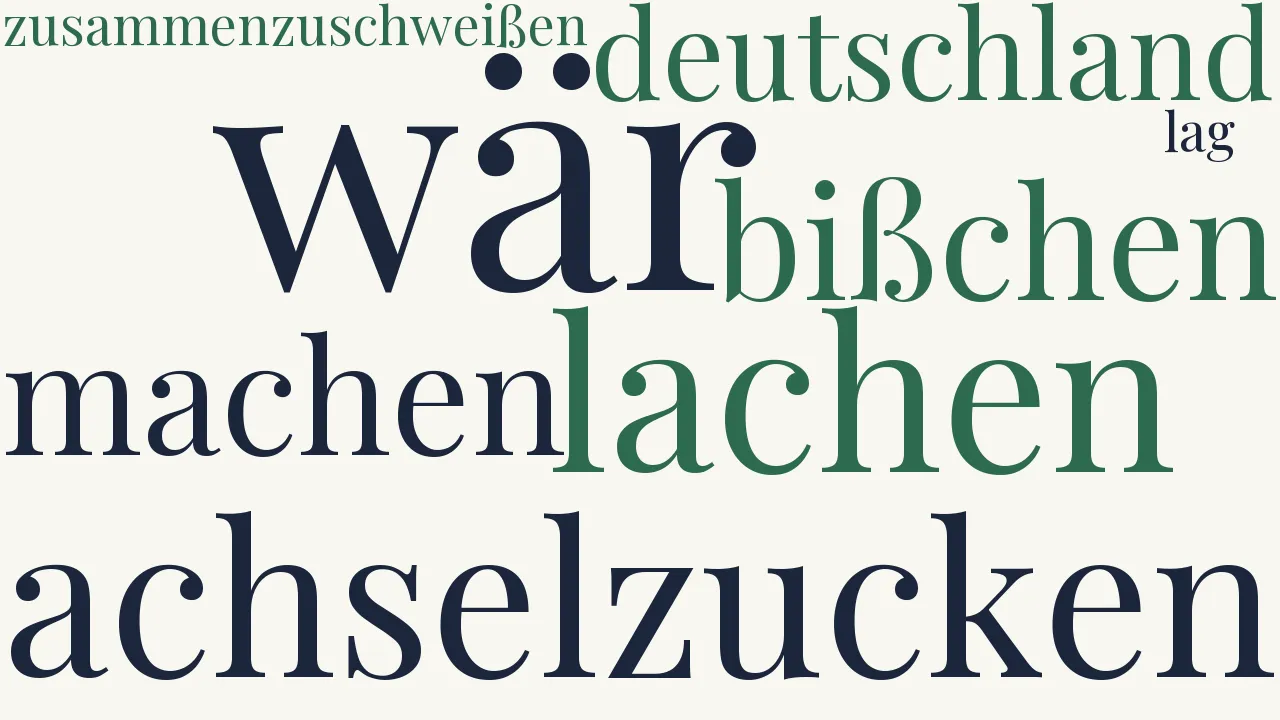 Wortwolke zu Der Subalterne