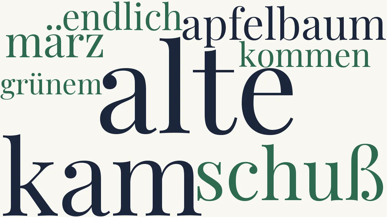 Wortwolke zu Frühling
