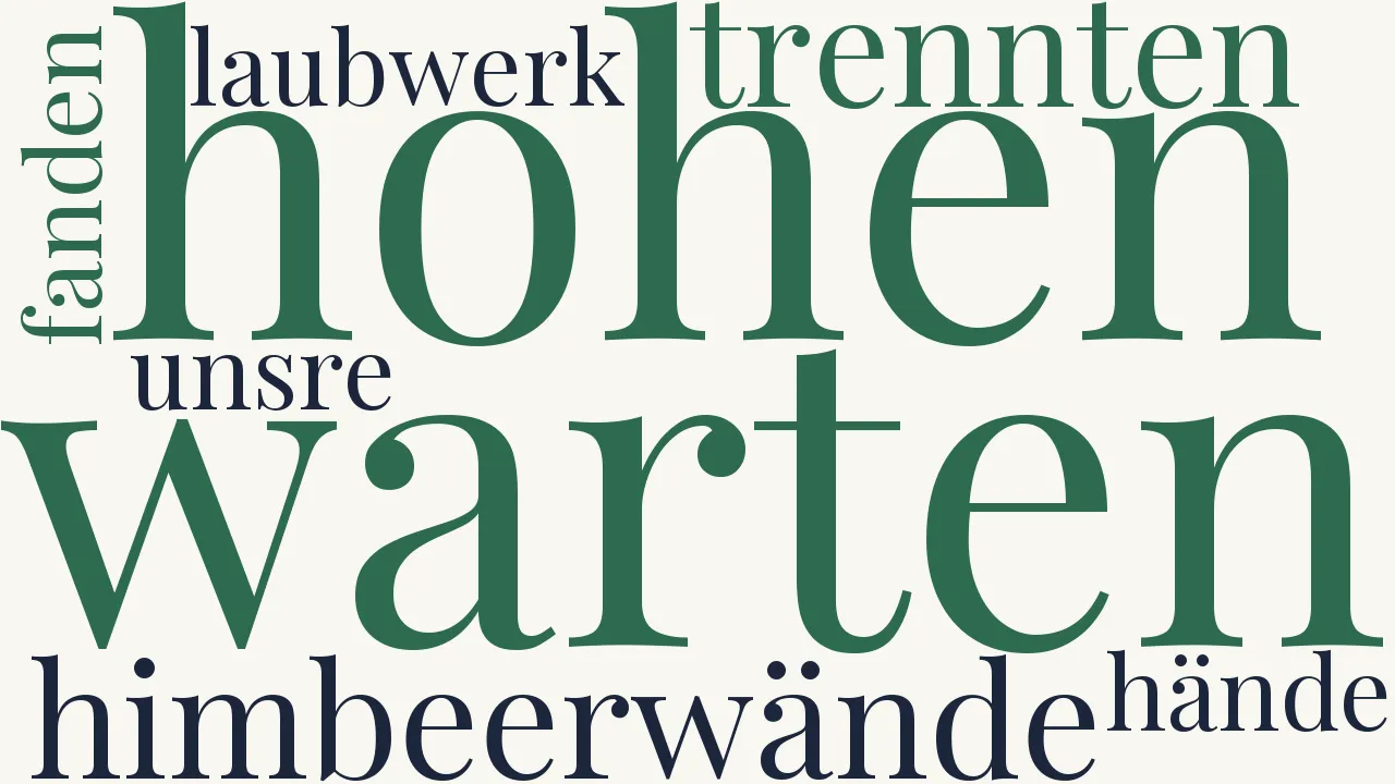 Wortwolke zu Im Garten