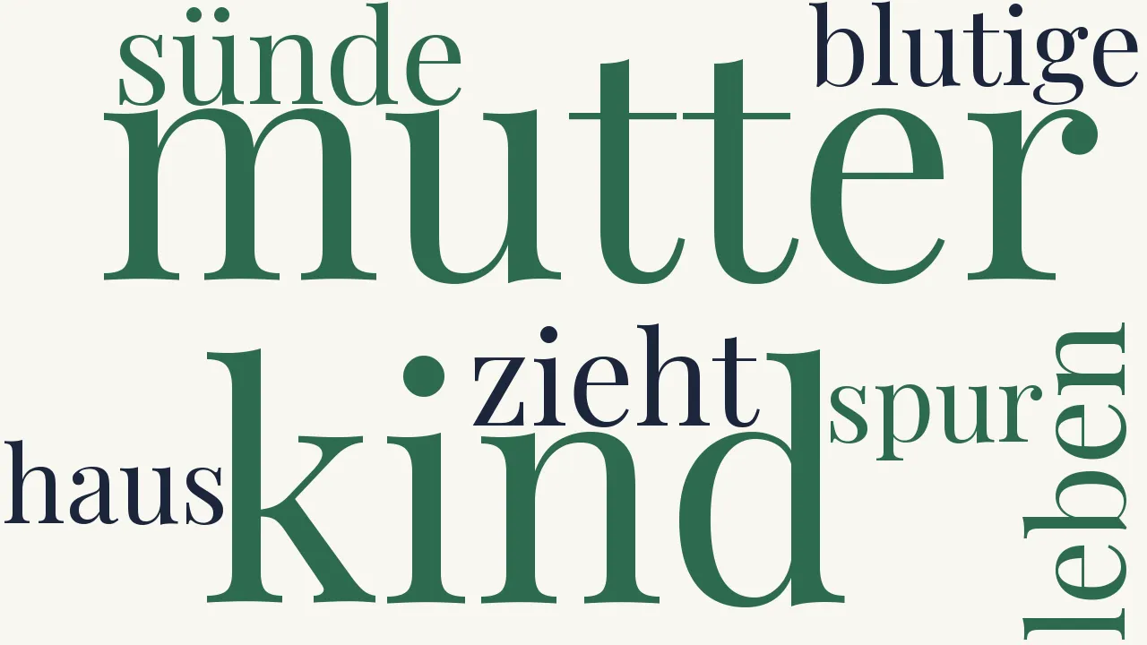 Wortwolke zu Lied des James Monmouth