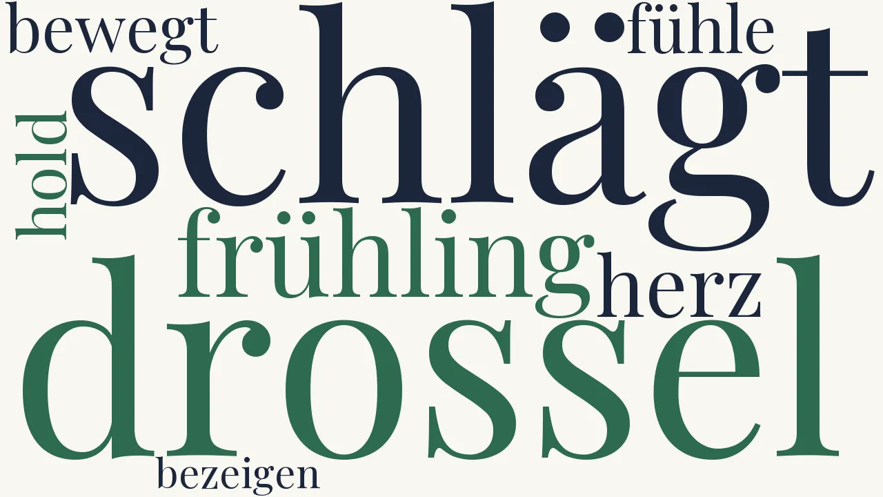 Wortwolke zu April