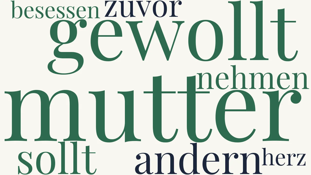 Wortwolke zu Elisabeth