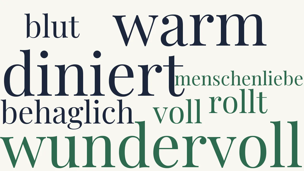 Wortwolke zu Gesegnete Mahlzeit