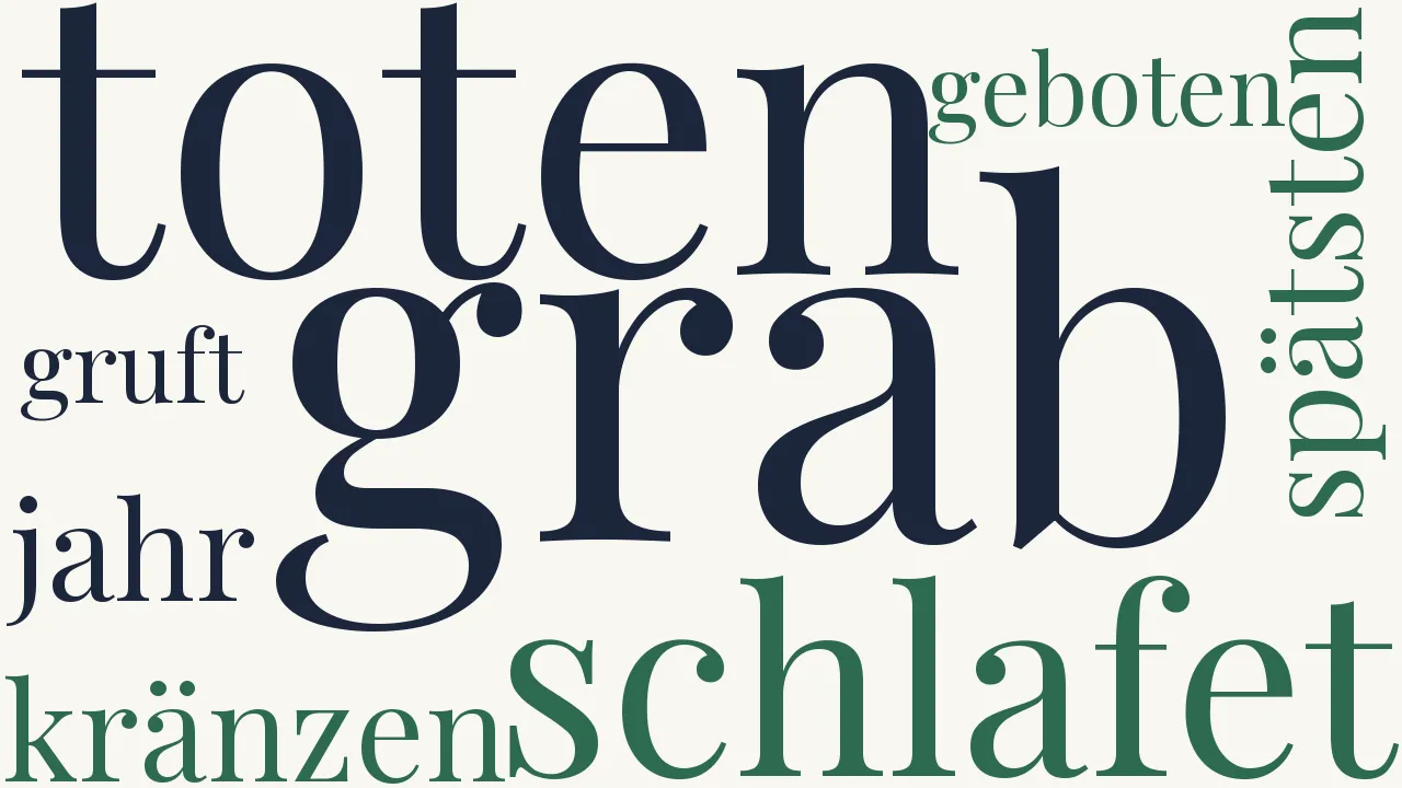 Wortwolke zu Gräber an der Küste