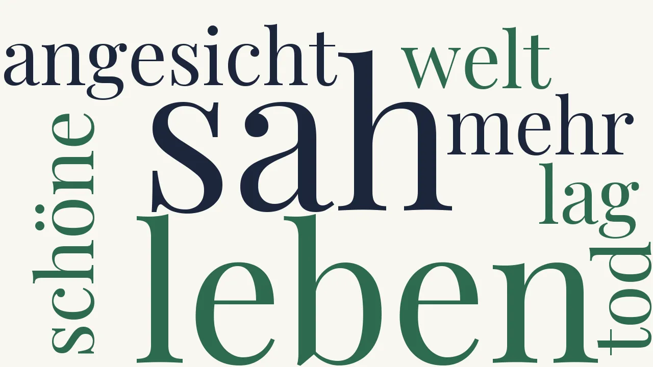 Wortwolke zu Im Zeichen des Todes