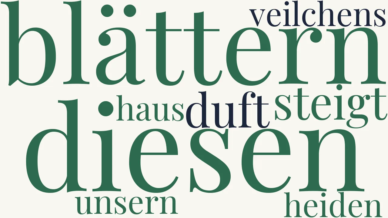 Wortwolke zu Immensee