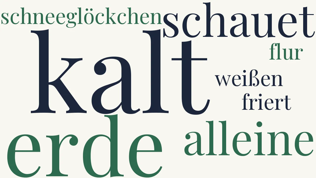 Wortwolke zu März