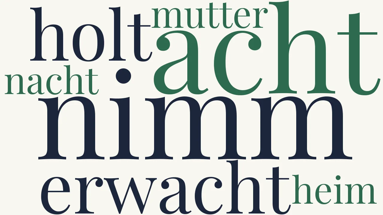 Wortwolke zu Nimm dich in acht