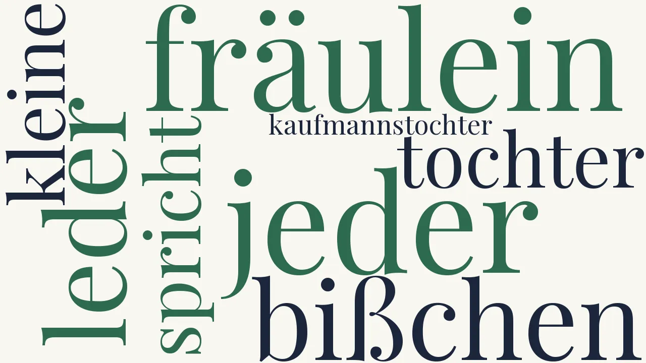 Wortwolke zu Vom Staatskalender
