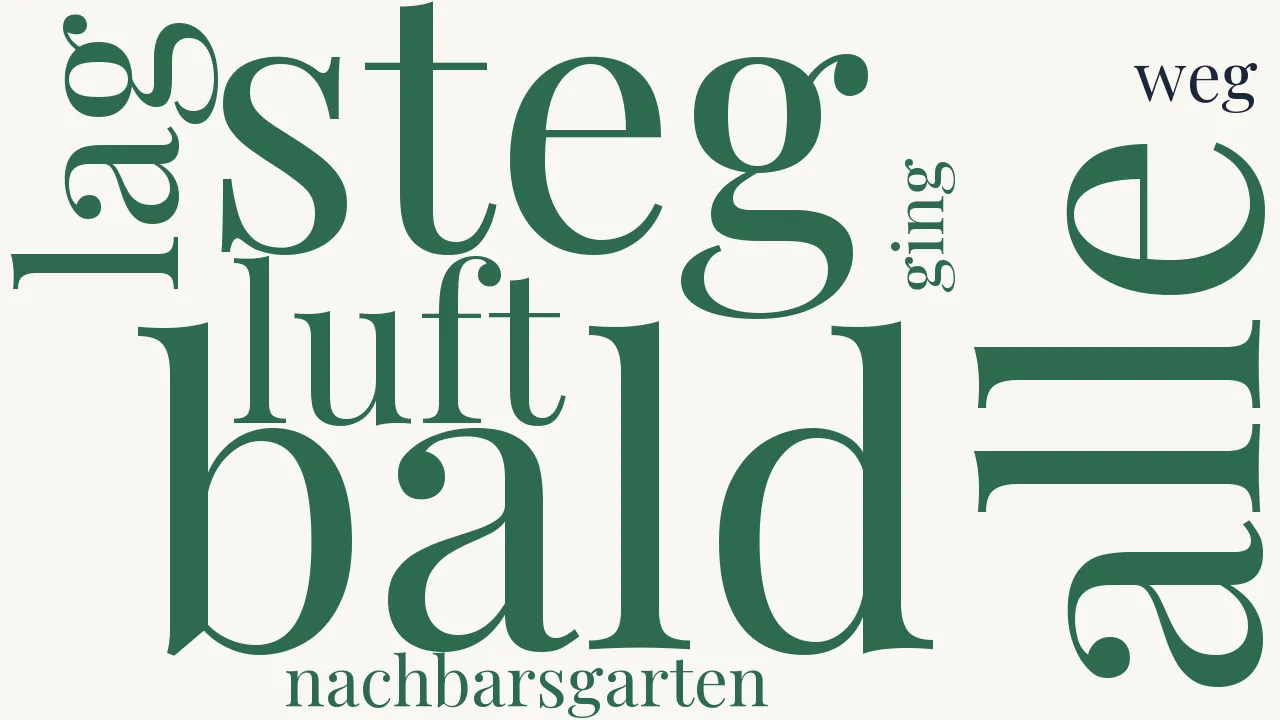 Wortwolke zu Waldweg