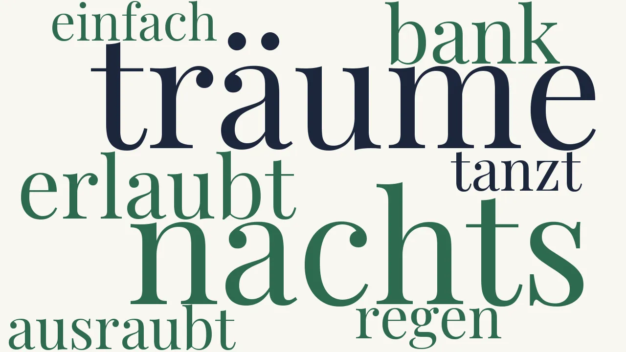 Wortwolke zu Träume