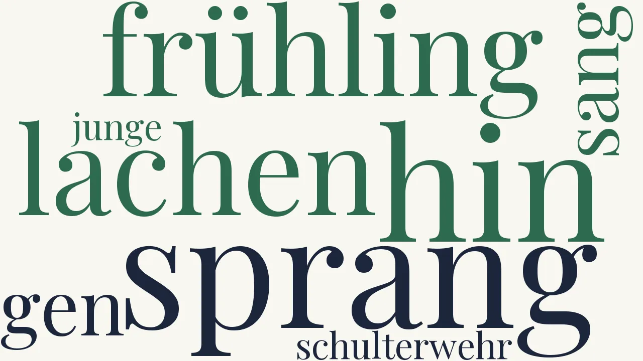 Wortwolke zu Frühling am Narotschsee