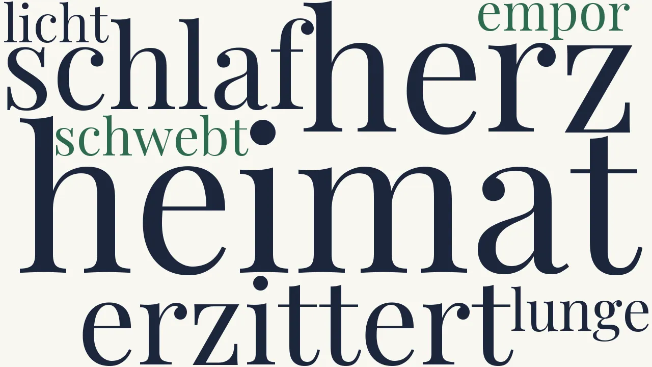Wortwolke zu Morgen