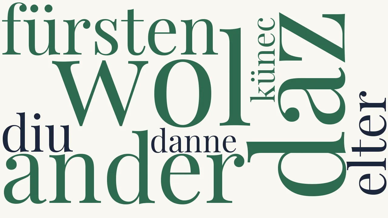 Wortwolke zu Diu krône ist elter...