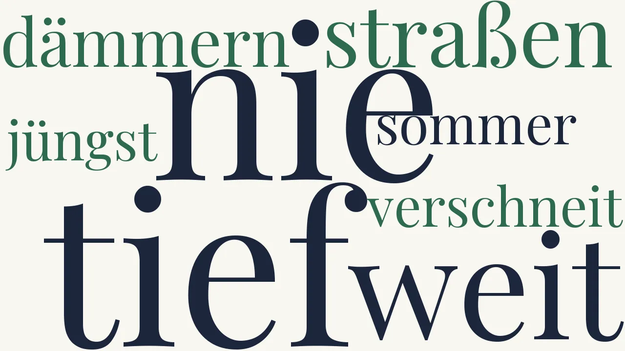 Wortwolke zu Nie wieder...