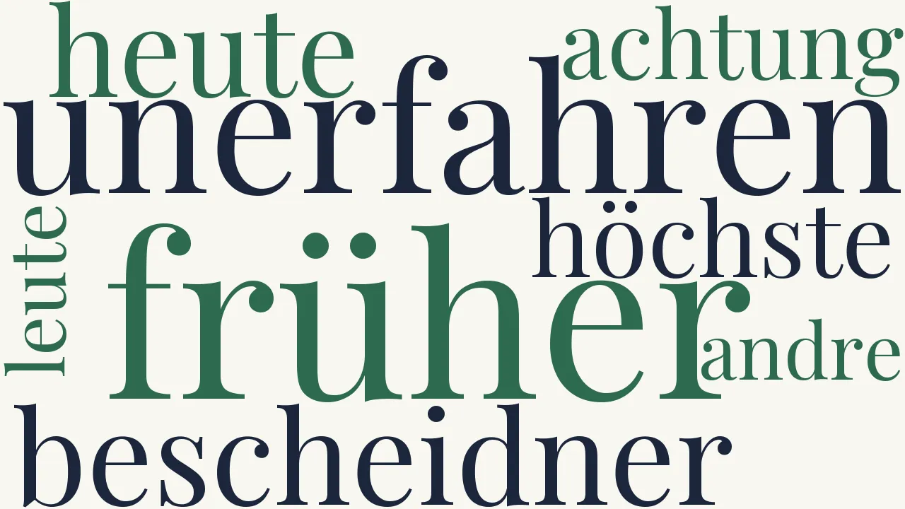 Wortwolke zu Früher, da ich unerfahren